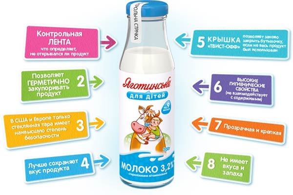 Причини пити молоко кожен день
