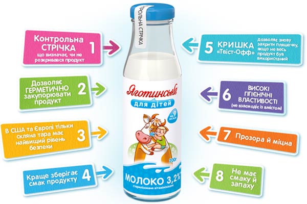 Молоко для дітей