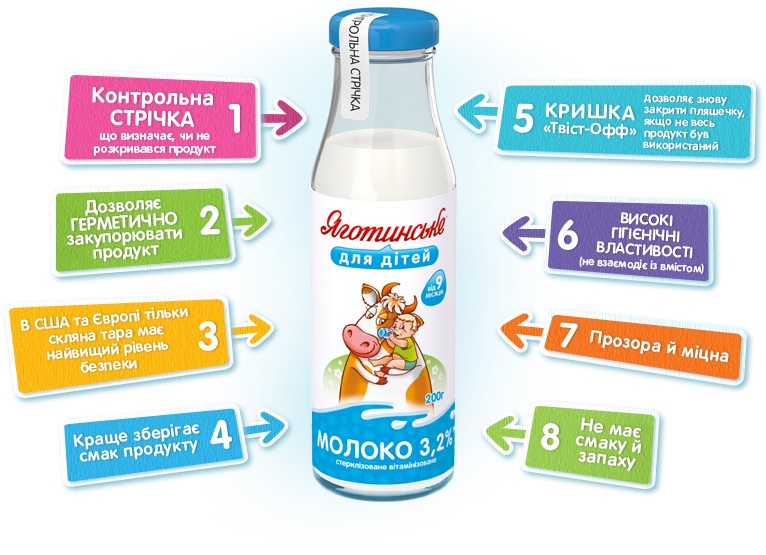 Виды закваски